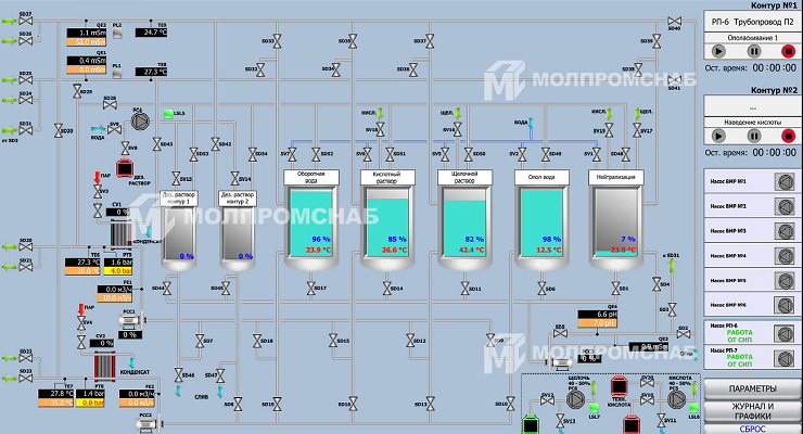 Экранная форма