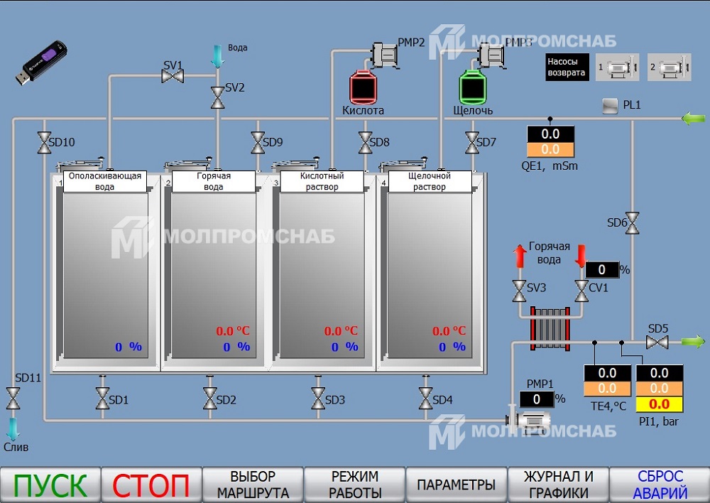 Экранная форма